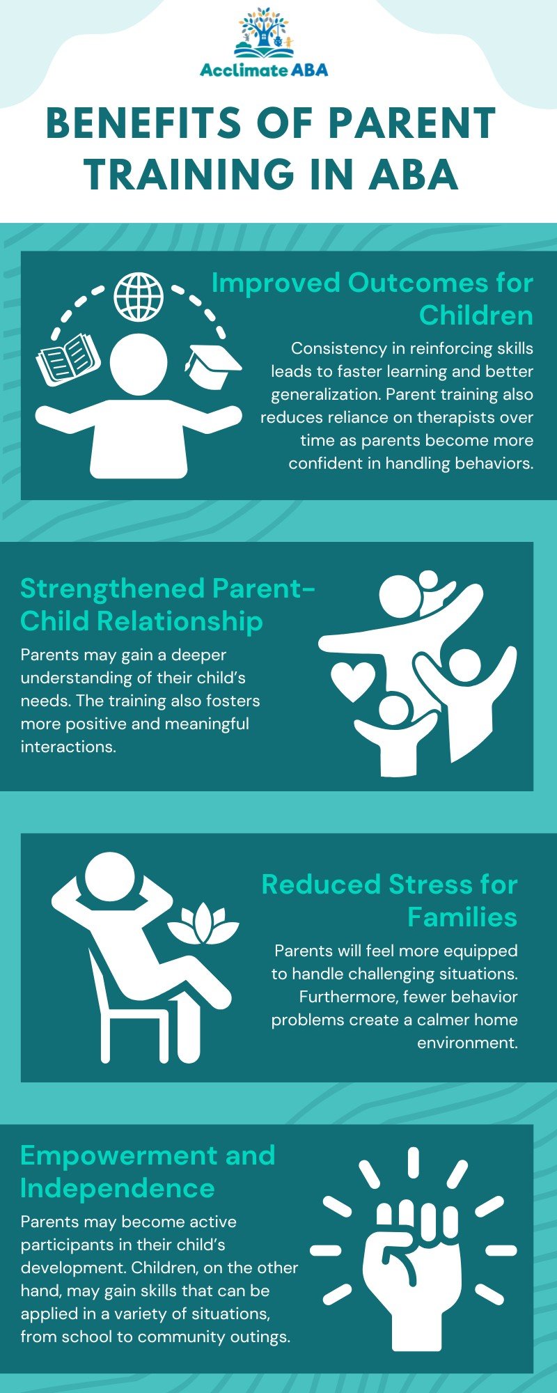 why is parent training important in aba