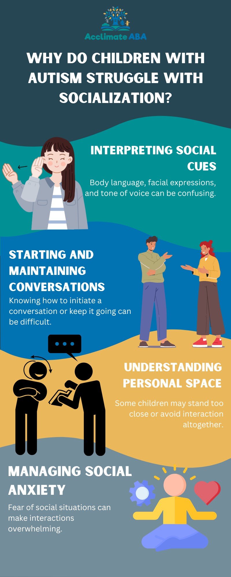 socialization and autism